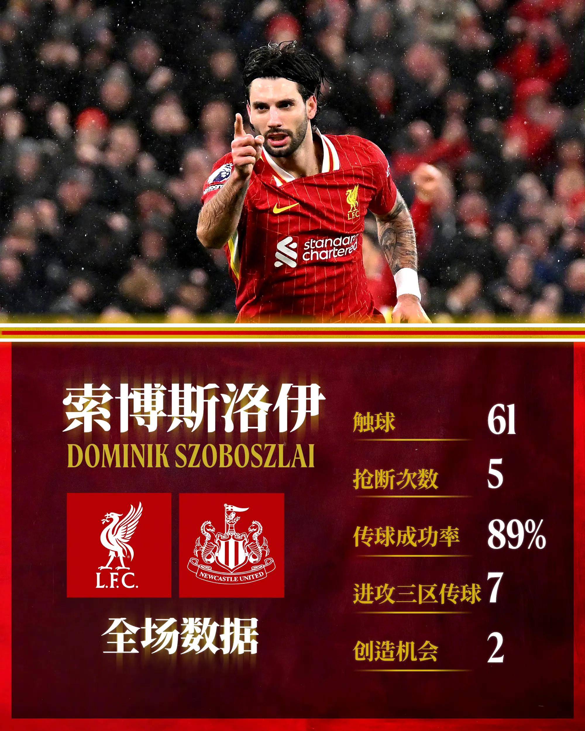 利物浦主场迎战沃特福德，犀利进攻难敌