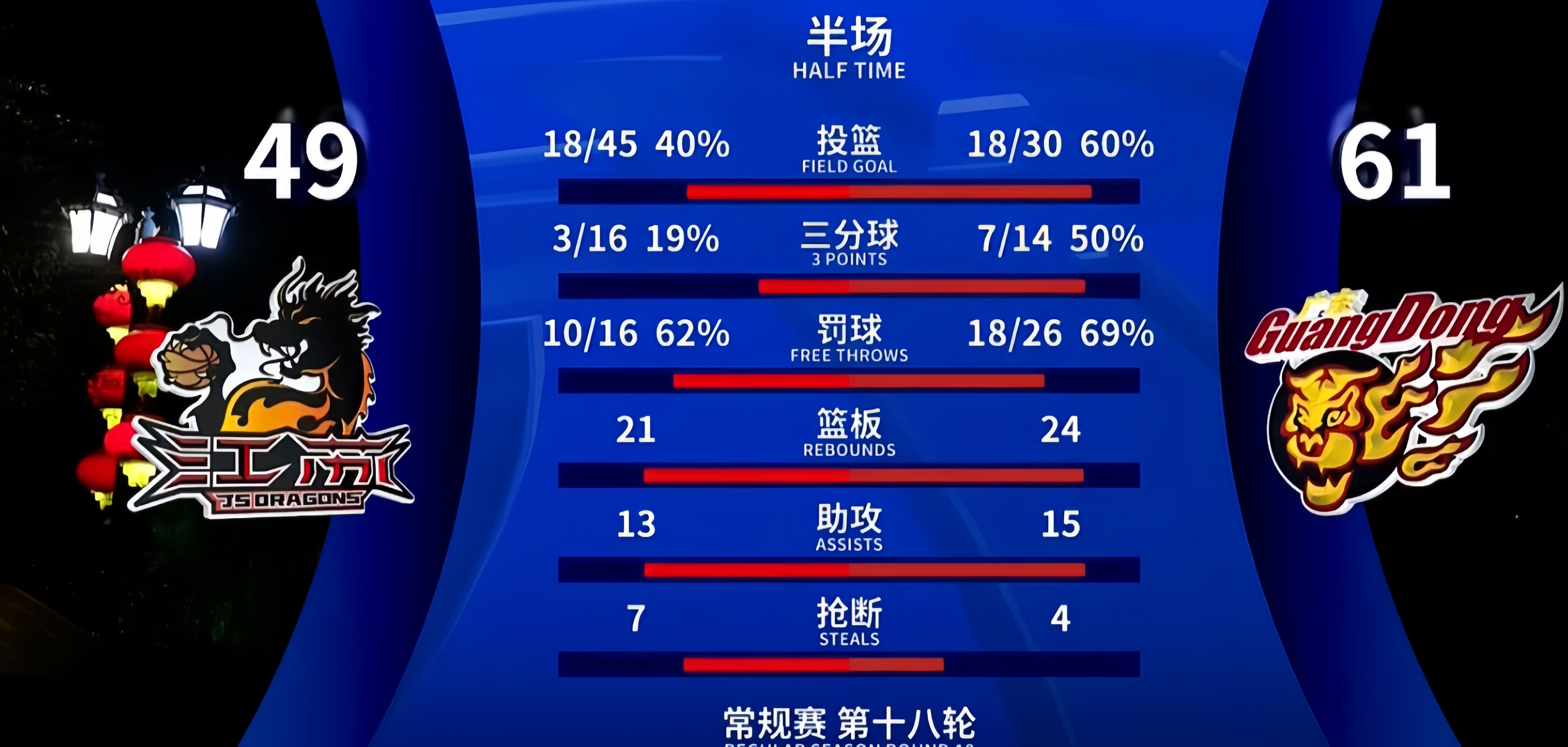 篮网惨败收场,无缘晋级半决赛 篮网惨败收场,无缘晋级半决赛