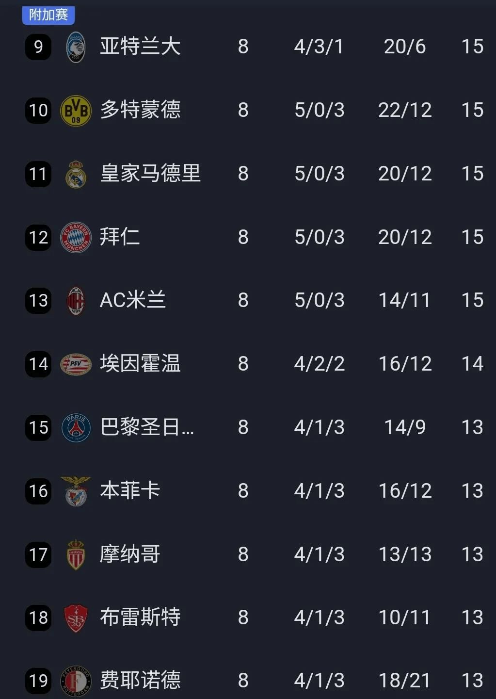 --利物浦客场与多特蒙德战平,欧冠小组赛争议不断的简单介绍 --利物浦客场与多特蒙德战平,欧冠小组赛争议不断的简单介绍