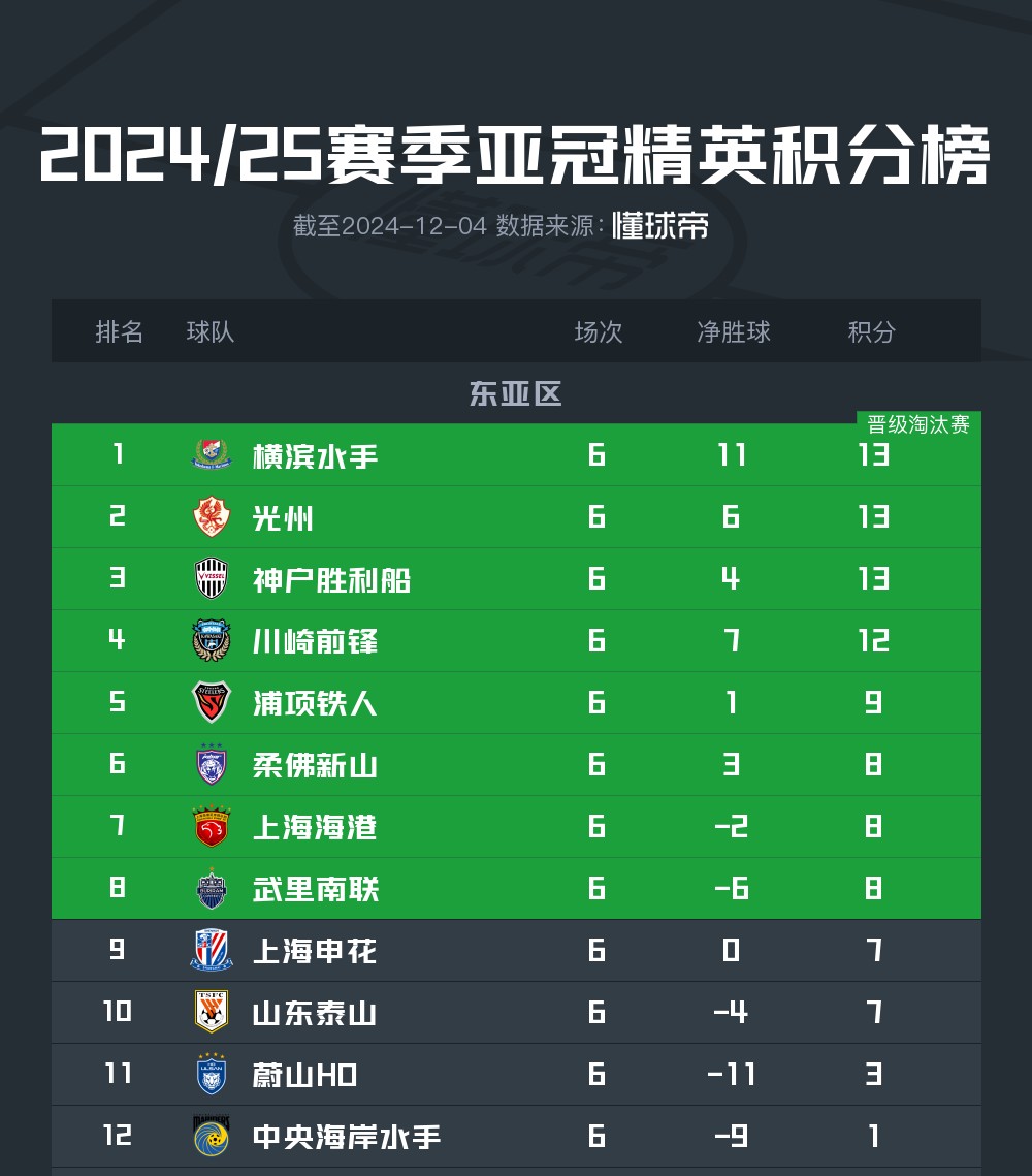 开云官网-关于上海绿地申花队主场大胜，积分榜上升至第三位的信息