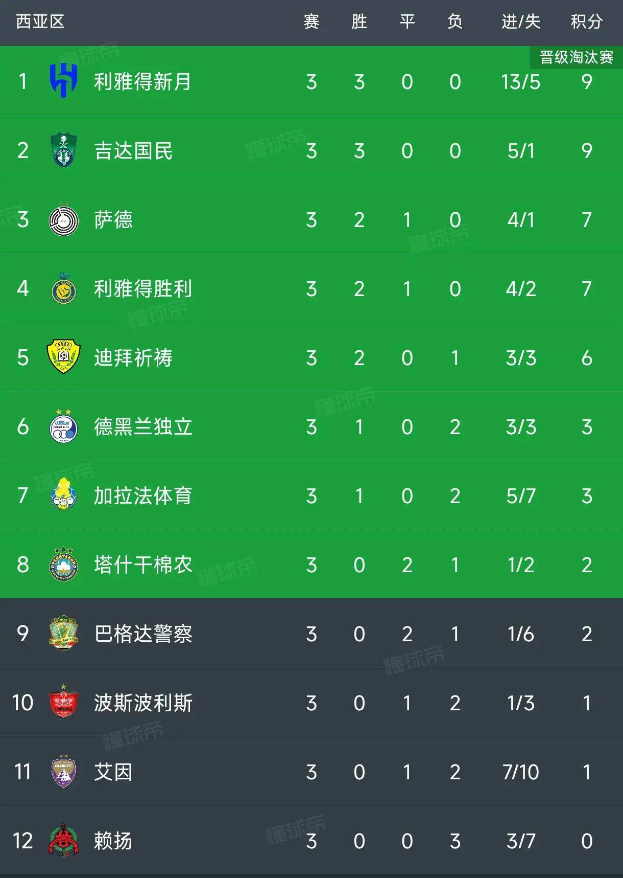 关于上海绿地申花队主场大胜，积分榜上升至第三位的信息