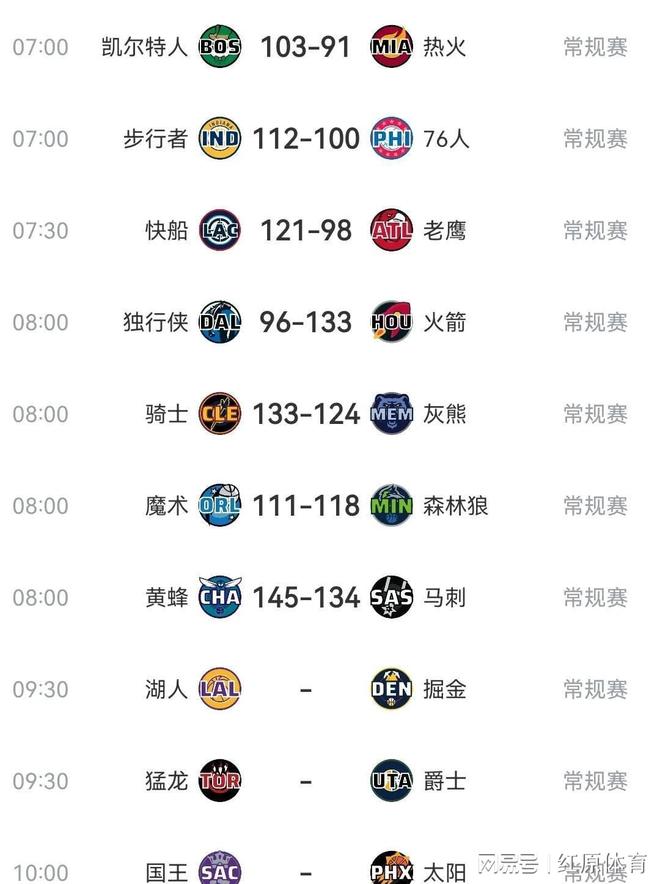 火箭队客场大胜,稳固排名 火箭队客场大胜,稳固排名