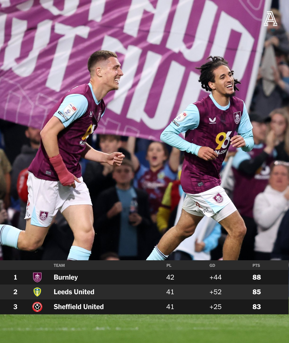 英冠联赛升降级激烈，各支球队争夺生死战的简单介绍