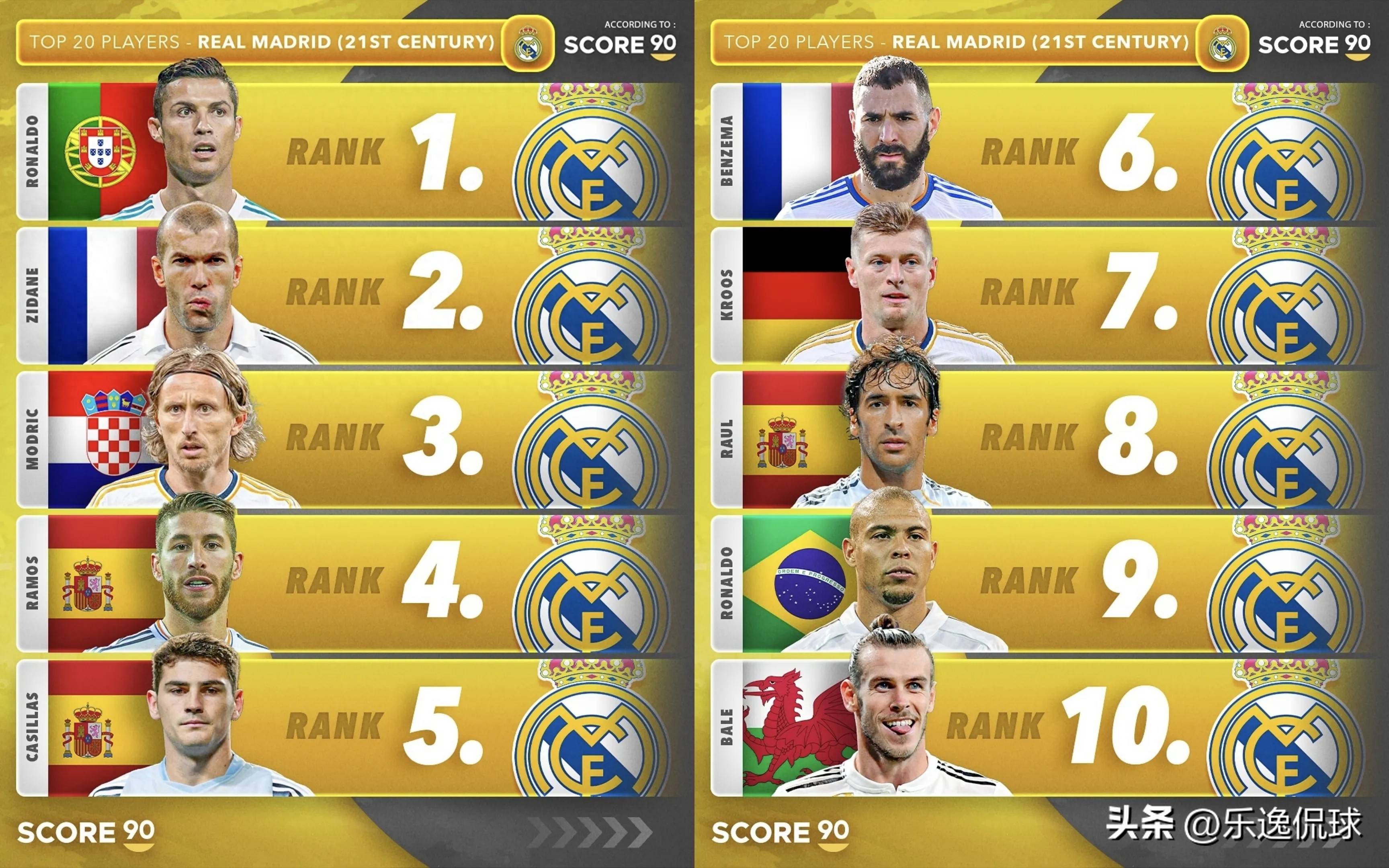 开云体育官网-皇家马德里球员集结完毕，欧冠夺冠之路不可阻挡的简单介绍