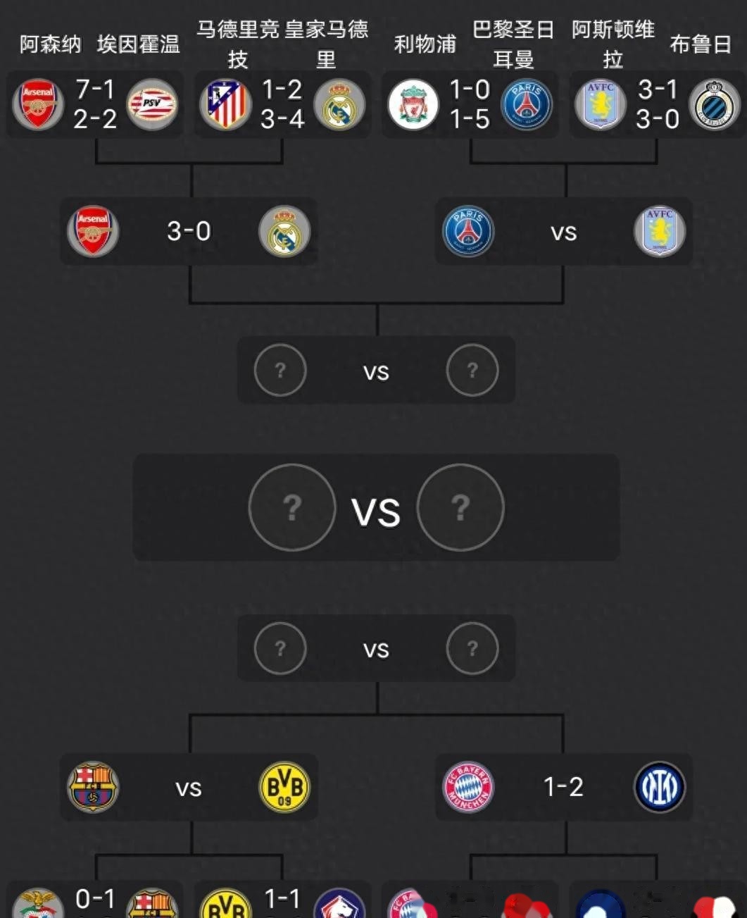 欧冠淘汰赛对阵图揭晓，德国球队仨打三