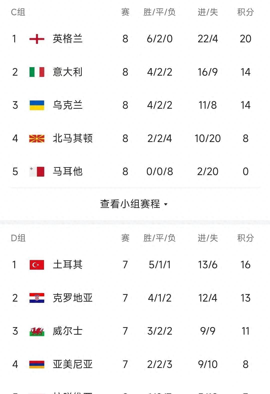 开云体育官方网站-包含欧预赛各队实力对比，明星球员今晚谁能耀眼？的词条