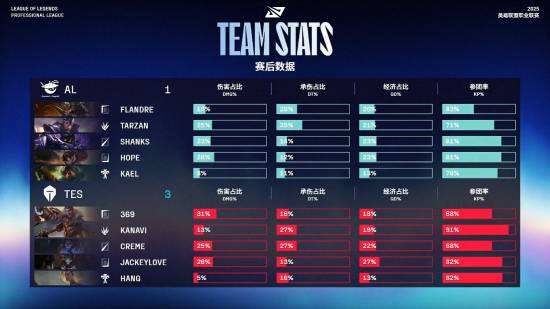 开云体育平台APP-T1轻取TES，Caps拿下关键大龙顶尖较量全球总决赛，点燃全场激情的简单介绍