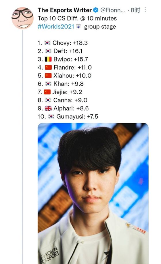 开云体育APP下载-TL碾压HLE，Gumayusi操刀奇招英雄翻盘宿敌对决全球总决赛，引爆全场热议的简单介绍